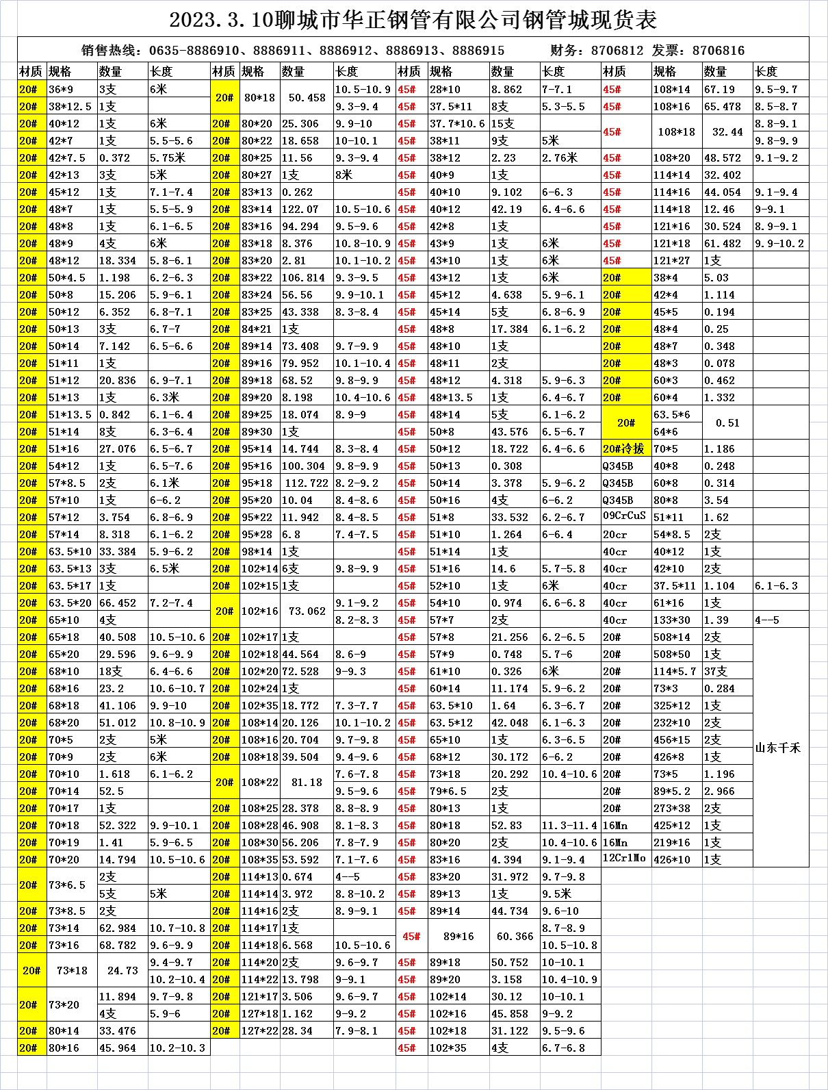  華正鋼管2023.3.10現貨表(圖1)